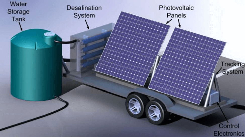 Solar drying and desalination systems
